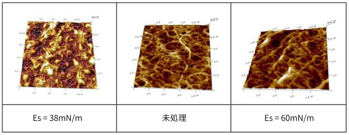 BOPPフィルムのAFM比較像（未処理／Es=38 mN/m／Es=60 mN/m）